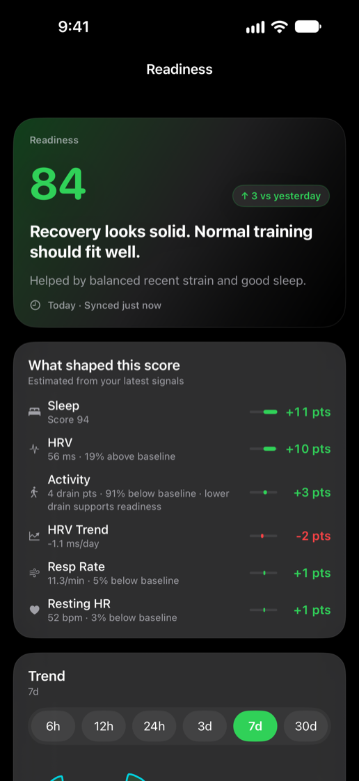 Lepo readiness breakdown showing the signals that shaped a score of 84.